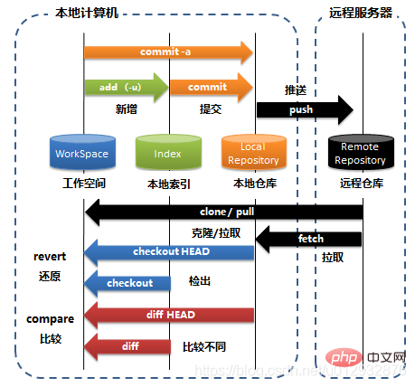 [外鏈圖片轉存失敗,源站可能有防盜鏈機制,建議將圖片儲存下來直接上傳(img-MehgNqgG-1623157728773)(RackMultipart20210608-4-134iydv_html_718425c3858133d0.png)]