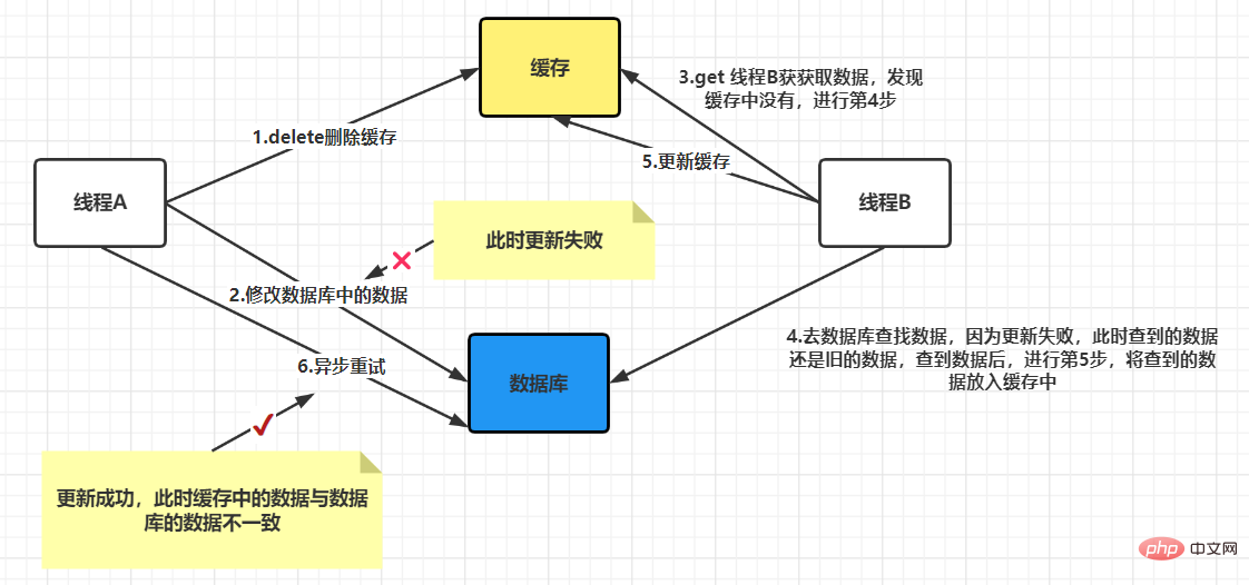 請新增圖片描述