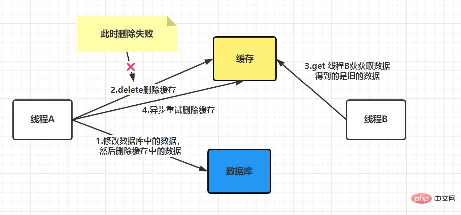 請新增圖片描述