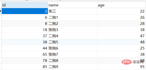 表資料