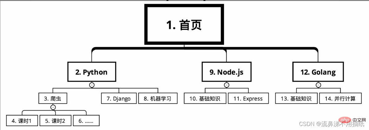 請新增圖片描述