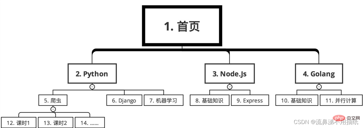 請新增圖片描述