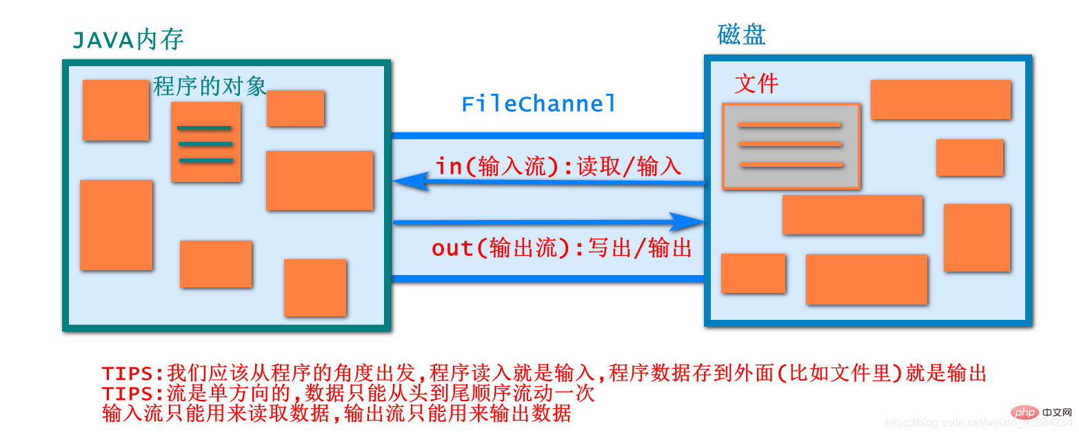 在這裡插入圖片描述