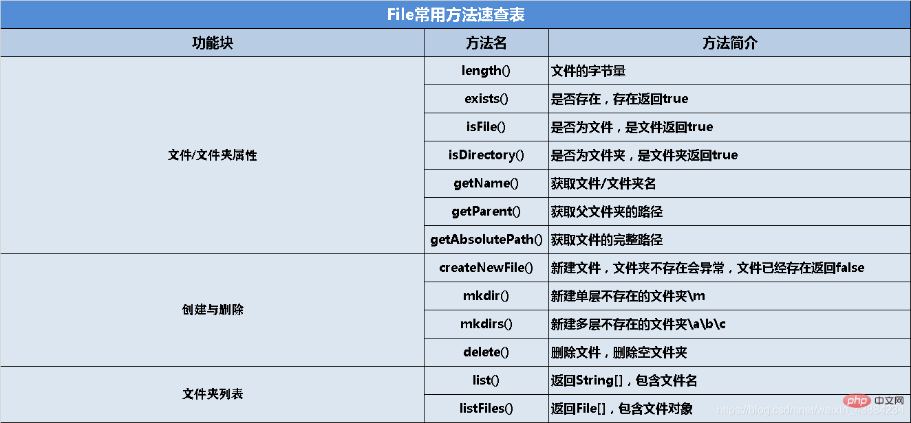 在這裡插入圖片描述