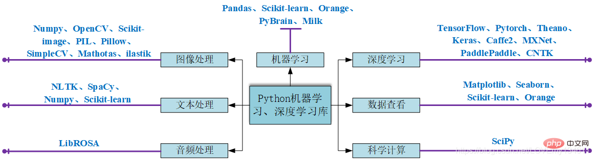 思維導圖