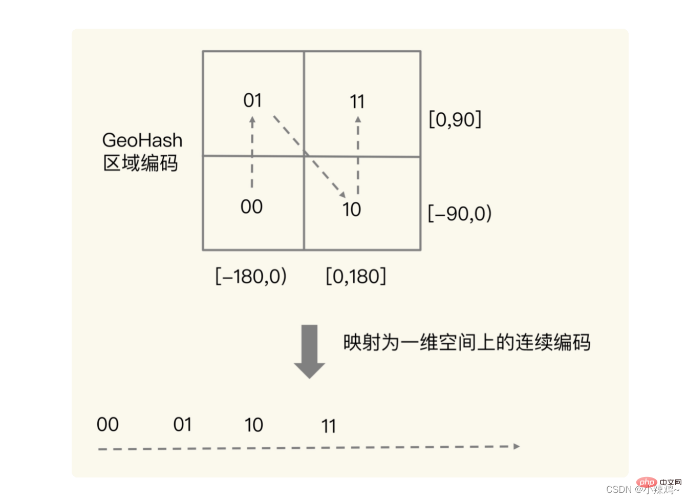 在這裡插入圖片描述