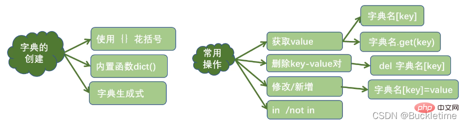 在這裡插入圖片描述