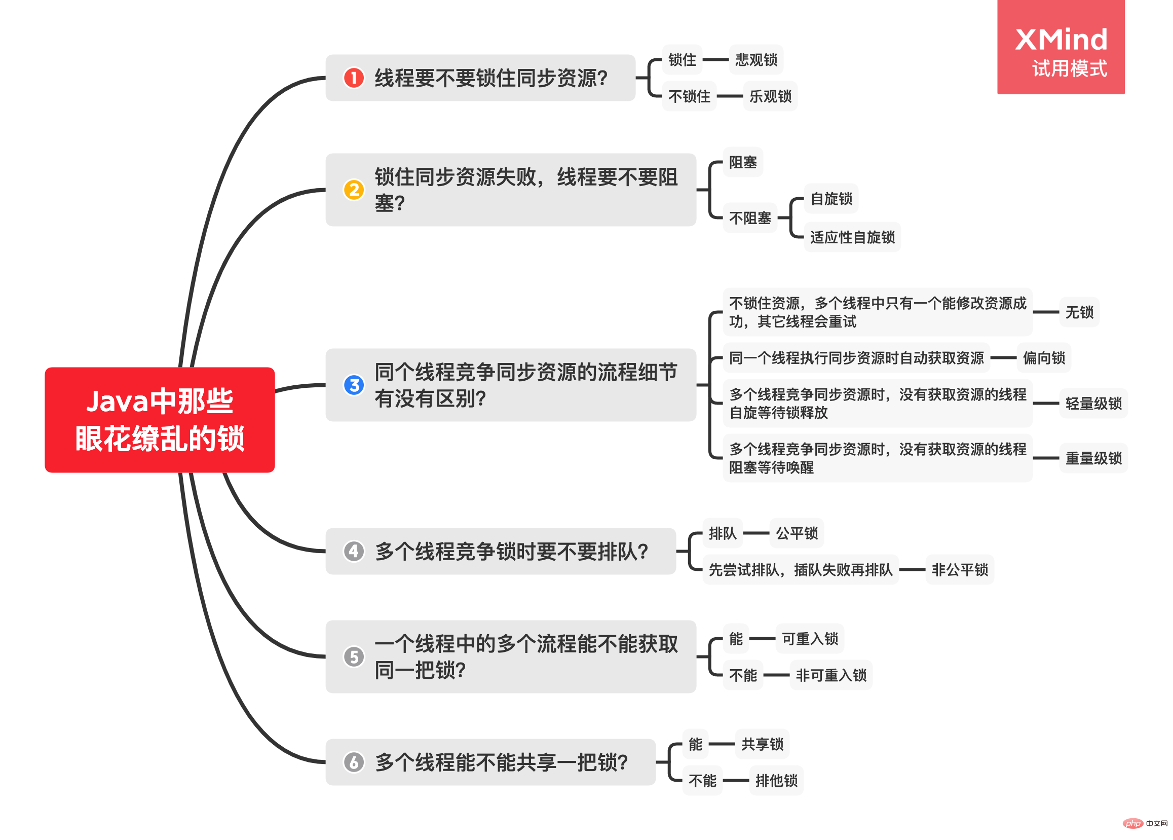 Java中那些眼花繚亂的鎖-2021-06-16-23-19-40