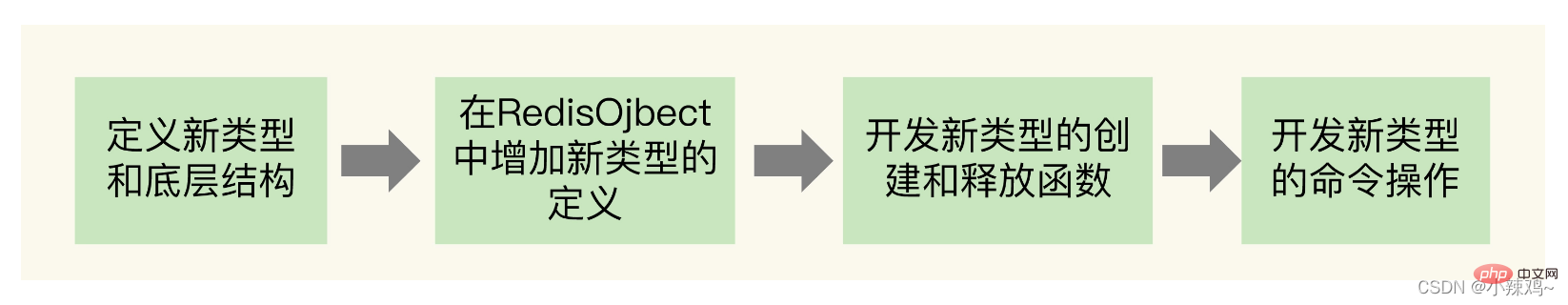 在這裡插入圖片描述