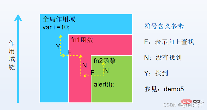 在這裡插入圖片描述