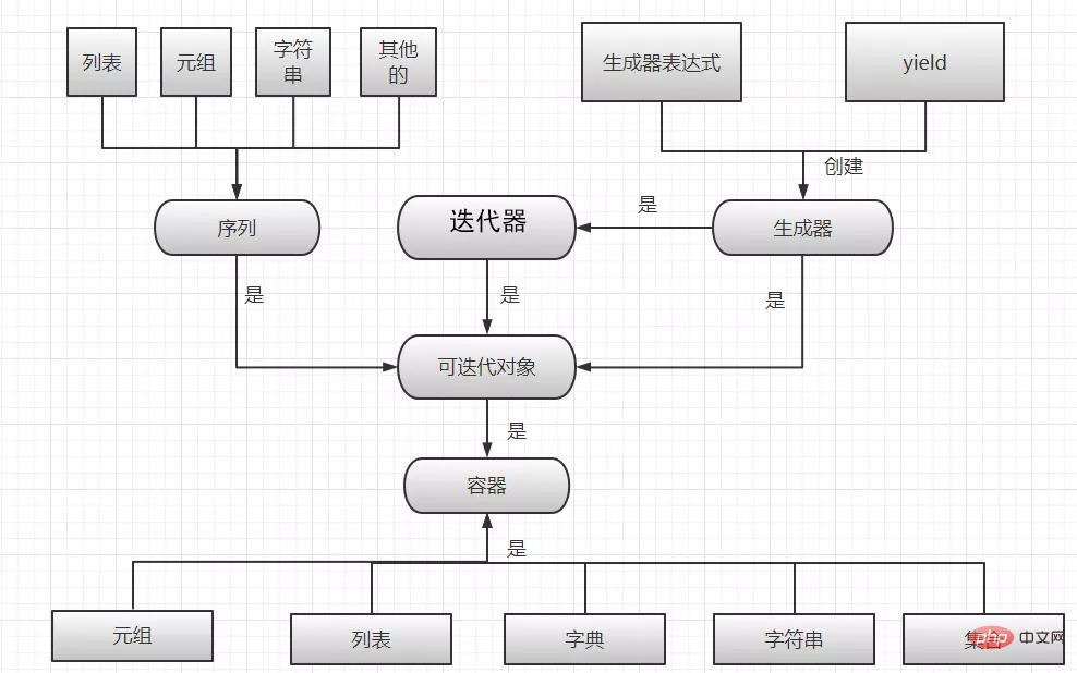 在這裡插入圖片描述