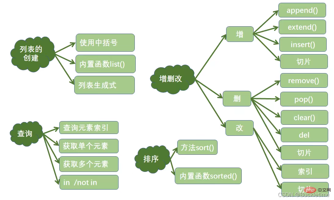 在這裡插入圖片描述