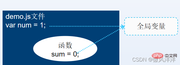 在這裡插入圖片描述