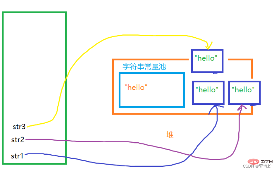 在這裡插入圖片描述