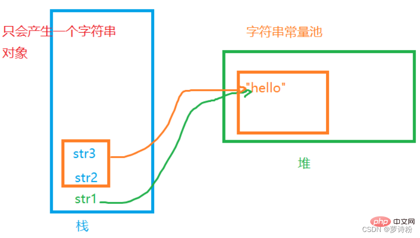 在這裡插入圖片描述