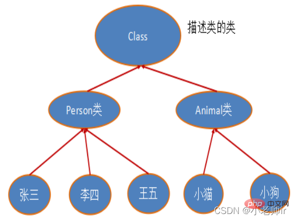 在這裡插入圖片描述