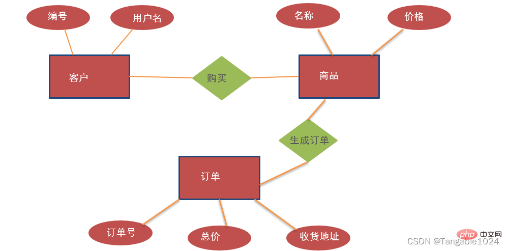 在這裡插入圖片描述