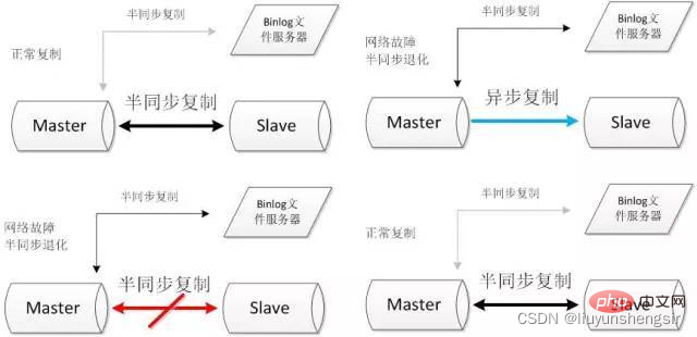 2.2.2. binlog檔案伺服器