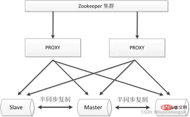 在這裡插入圖片描述