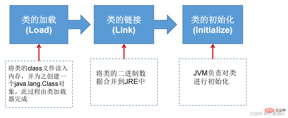 在這裡插入圖片描述