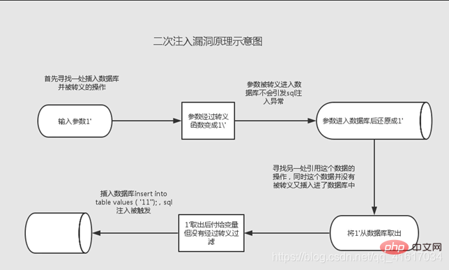 在這裡插入圖片描述