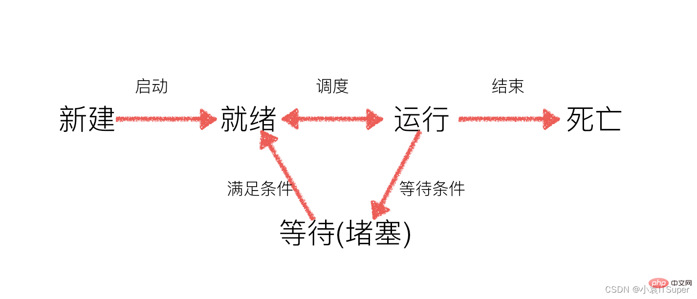 在這裡插入圖片描述