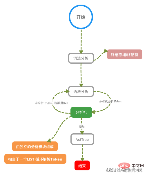 在這裡插入圖片描述