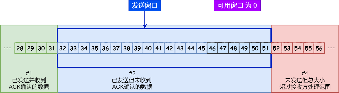 可用視窗耗盡