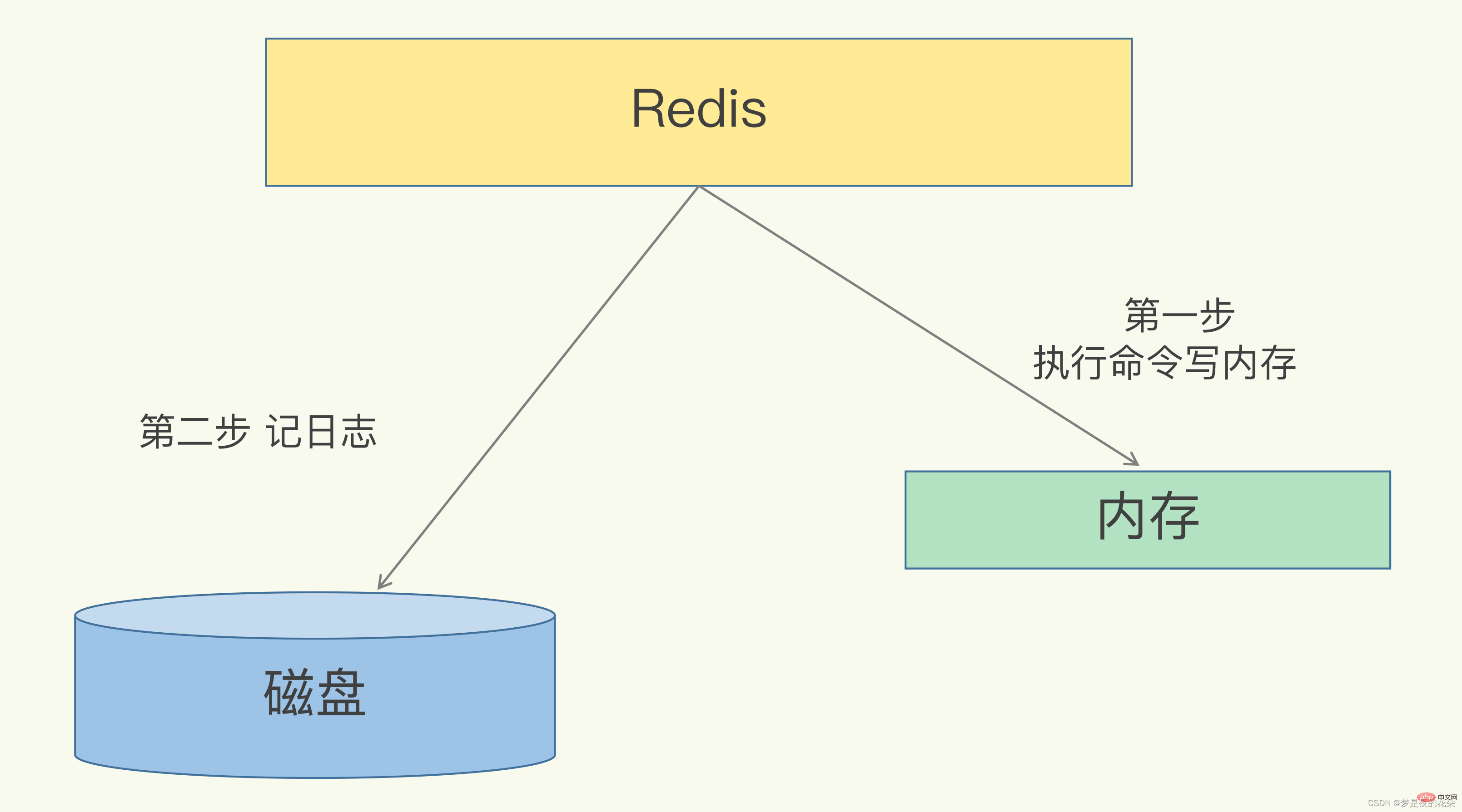 在這裡插入圖片描述