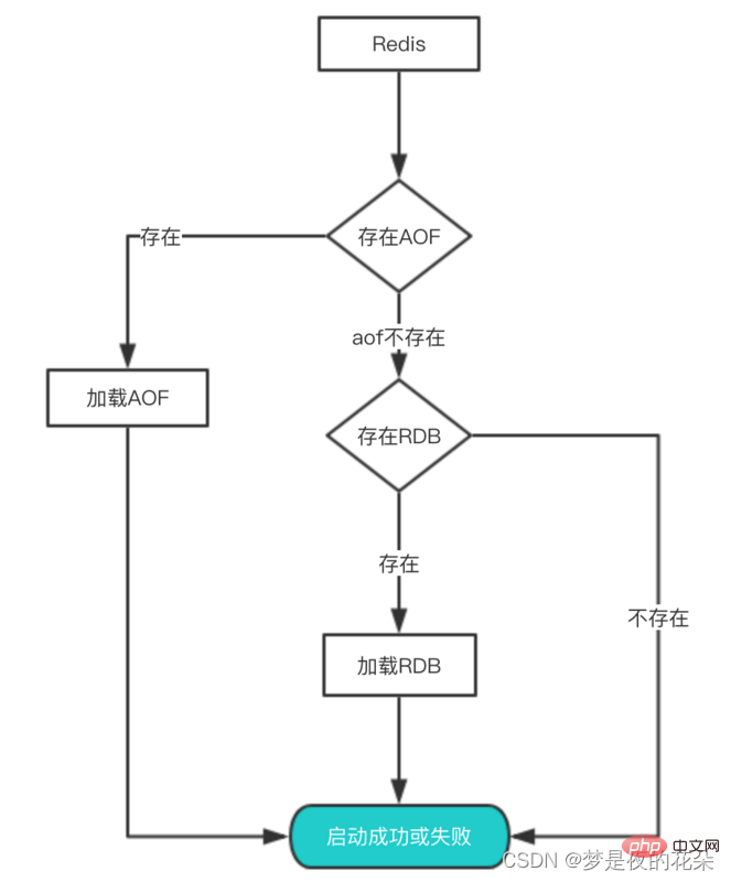 在這裡插入圖片描述