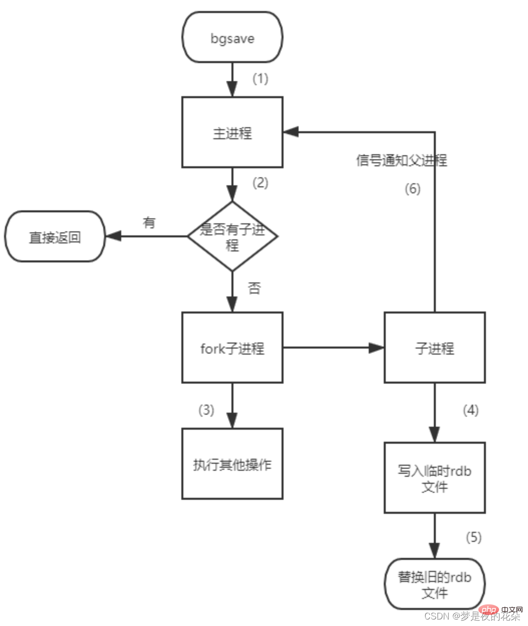 在這裡插入圖片描述