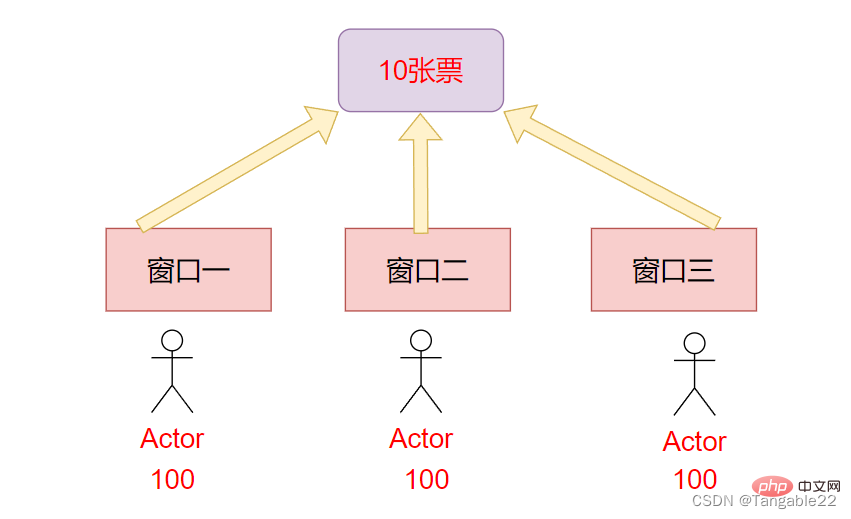 在這裡插入圖片描述