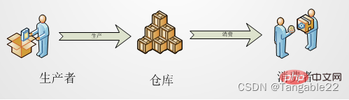 在這裡插入圖片描述