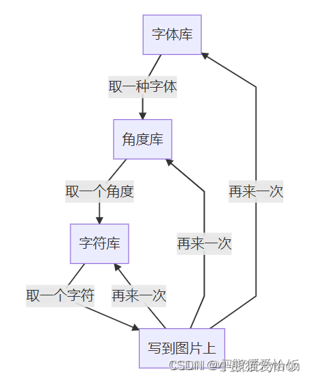 請新增圖片描述