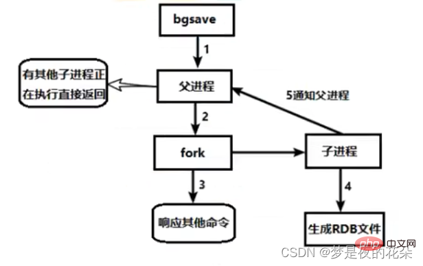 在這裡插入圖片描述