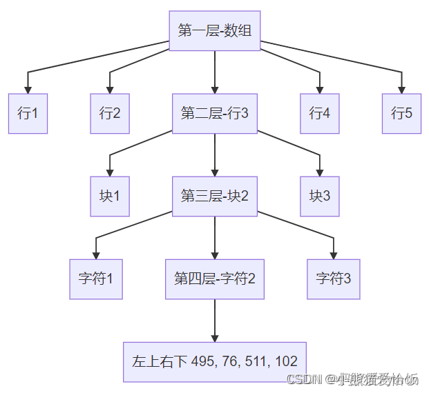 請新增圖片描述