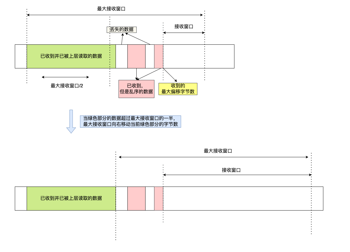 接收視窗觸發的滑動