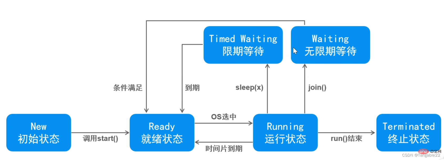 在這裡插入圖片描述