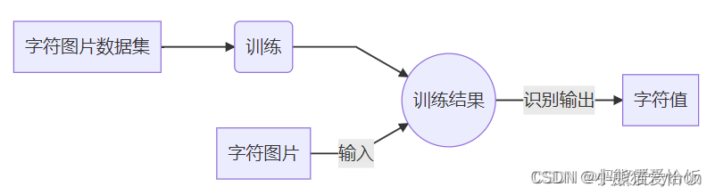 請新增圖片描述