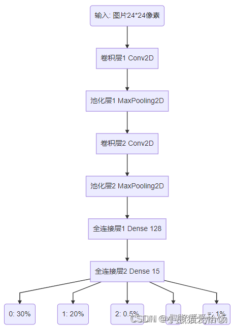 請新增圖片描述