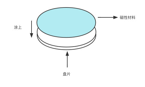 磁性材料