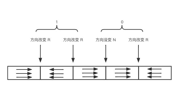 磁性序列原理