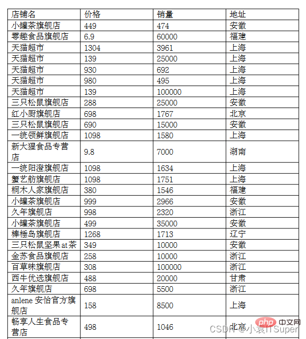 在這裡插入圖片描述