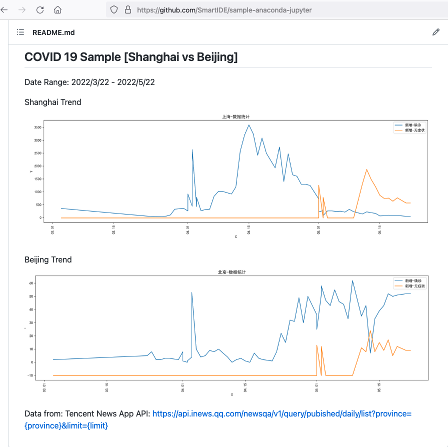 Juypter Covid19 Analysis