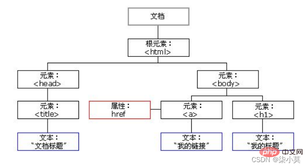 在這裡插入圖片描述