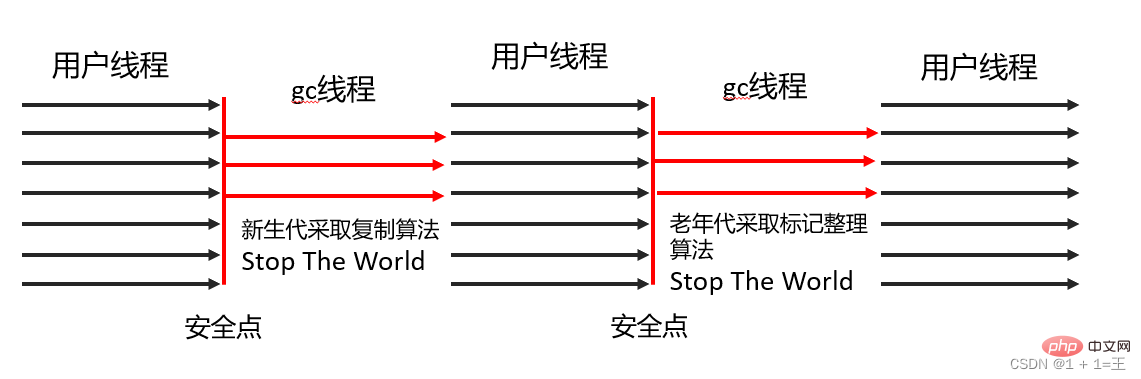 在這裡插入圖片描述