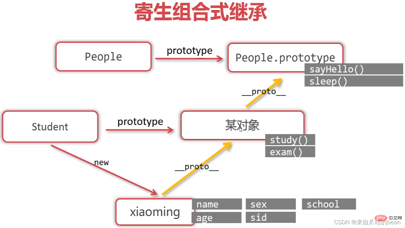 [外鏈圖片轉存失敗,源站可能有防盜鏈機制,建議將圖片儲存下來直接上傳(img-Xbvd5MNb-1656640428439)(images/Snipaste_2022-05-26_18-13-05.png)]