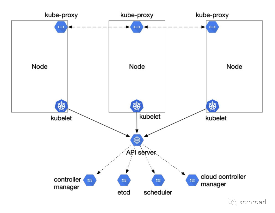 Kubernetes核心技術剖析和DevOps落地經驗