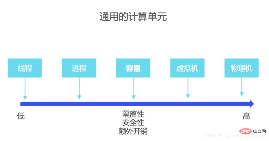 在這裡插入圖片描述