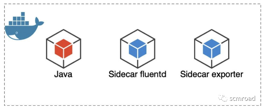 Kubernetes核心技術剖析和DevOps落地經驗